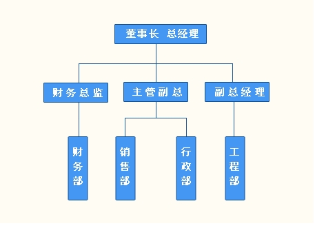 苏州沃锐思机械有限公司组织机构